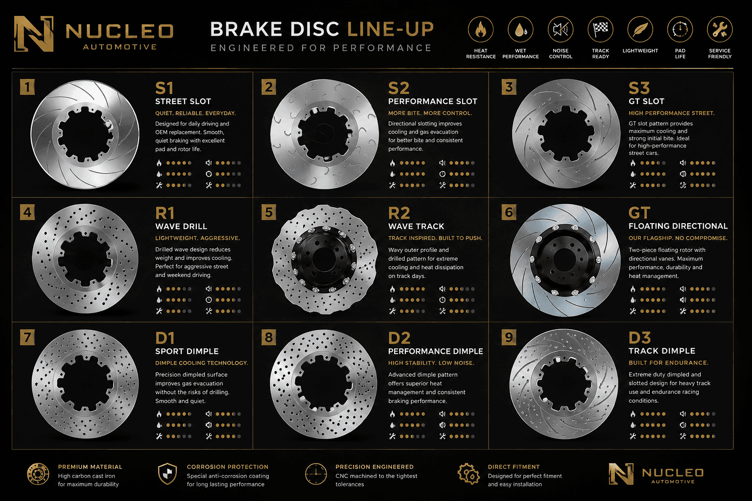 Nucleo Automotive Brake Disc Line-Up — 9 profiles