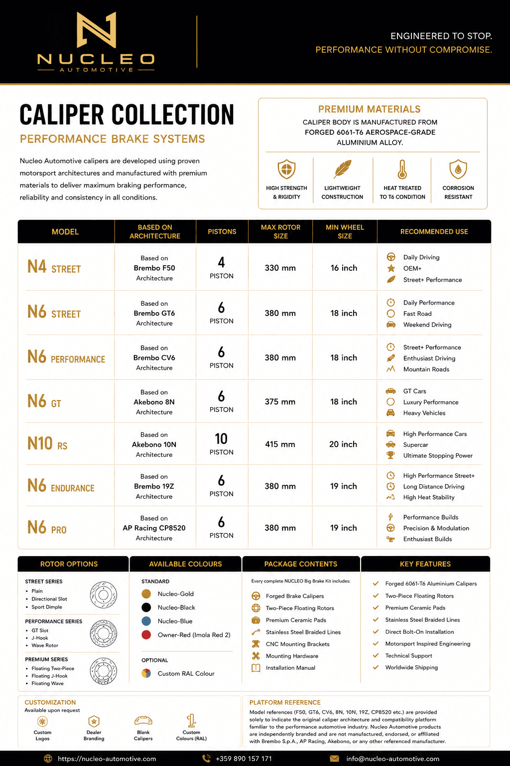 Nucleo Automotive Caliper Collection spec sheet