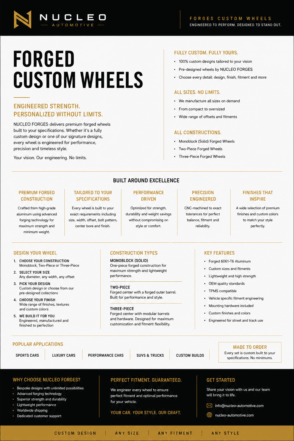 NUCLEO FORGES — Forged Custom Wheels specification